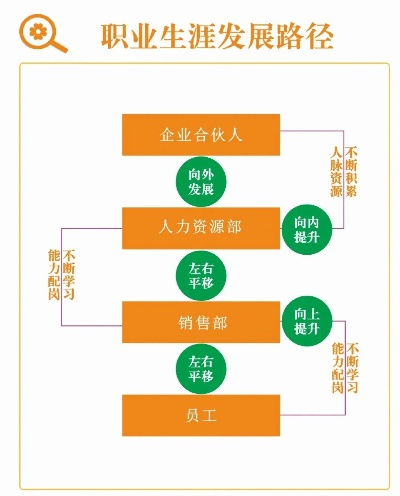 探究塔瑞斯世界职业发展路径与未来前景：探讨职业发展策略和趋势